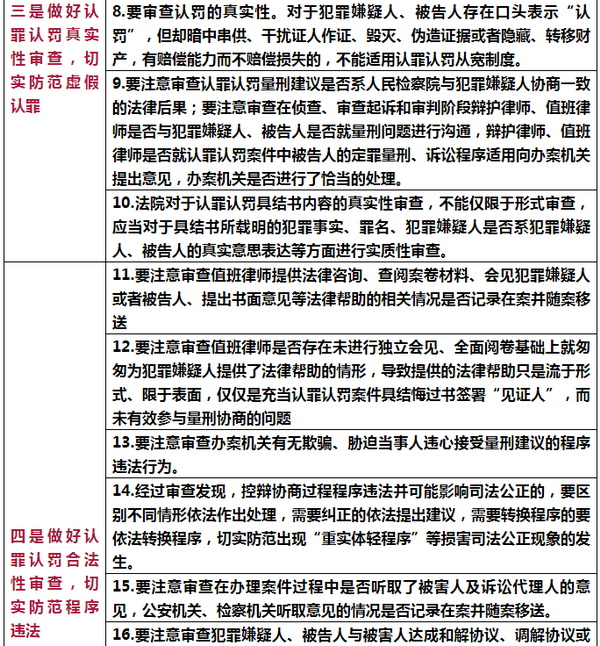 认罪认罚清单2